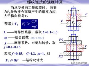 99页机械零件设计知识大全，一次性搞懂联轴器、轴承、弹簧-图49