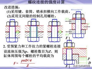 99页机械零件设计知识大全，一次性搞懂联轴器、轴承、弹簧-图50