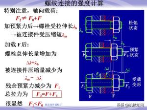 99页机械零件设计知识大全，一次性搞懂联轴器、轴承、弹簧-图51