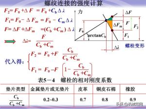 99页机械零件设计知识大全，一次性搞懂联轴器、轴承、弹簧-图53