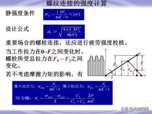 99页机械零件设计知识大全，一次性搞懂联轴器、轴承、弹簧-图54