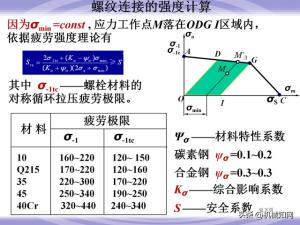 99页机械零件设计知识大全，一次性搞懂联轴器、轴承、弹簧-图55