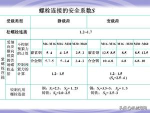 99页机械零件设计知识大全，一次性搞懂联轴器、轴承、弹簧-图56