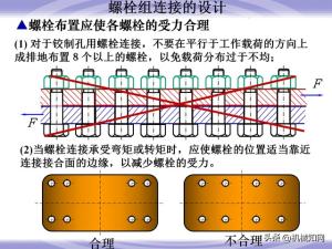 99页机械零件设计知识大全，一次性搞懂联轴器、轴承、弹簧-图59