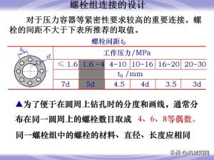 99页机械零件设计知识大全，一次性搞懂联轴器、轴承、弹簧-图61