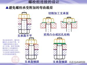 99页机械零件设计知识大全，一次性搞懂联轴器、轴承、弹簧-图62