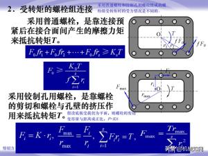 99页机械零件设计知识大全，一次性搞懂联轴器、轴承、弹簧-图65