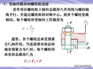 99页机械零件设计知识大全，一次性搞懂联轴器、轴承、弹簧-图66