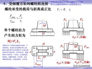 99页机械零件设计知识大全，一次性搞懂联轴器、轴承、弹簧-图67