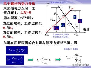 99页机械零件设计知识大全，一次性搞懂联轴器、轴承、弹簧-图68