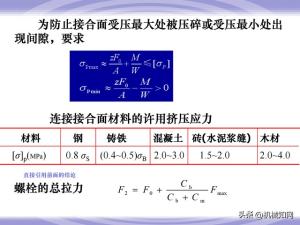 99页机械零件设计知识大全，一次性搞懂联轴器、轴承、弹簧-图69