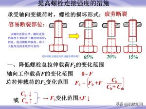 99页机械零件设计知识大全，一次性搞懂联轴器、轴承、弹簧-图70