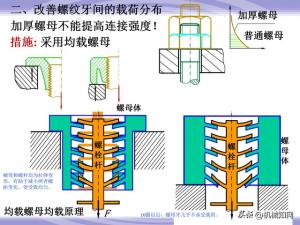 99页机械零件设计知识大全，一次性搞懂联轴器、轴承、弹簧-图73