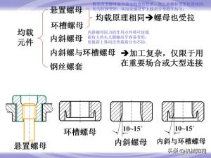 99页机械零件设计知识大全，一次性搞懂联轴器、轴承、弹簧-图74