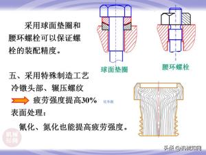 99页机械零件设计知识大全，一次性搞懂联轴器、轴承、弹簧-图76