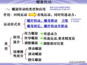 99页机械零件设计知识大全，一次性搞懂联轴器、轴承、弹簧-图77