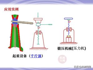 99页机械零件设计知识大全，一次性搞懂联轴器、轴承、弹簧-图80