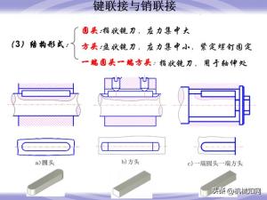 99页机械零件设计知识大全，一次性搞懂联轴器、轴承、弹簧-图85