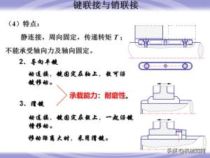 99页机械零件设计知识大全，一次性搞懂联轴器、轴承、弹簧-图86