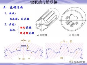 99页机械零件设计知识大全，一次性搞懂联轴器、轴承、弹簧-图92