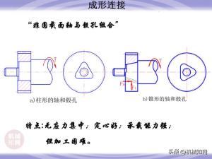 99页机械零件设计知识大全，一次性搞懂联轴器、轴承、弹簧-图98