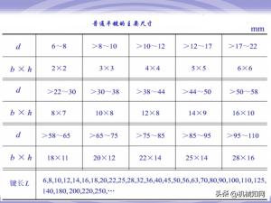 99页机械零件设计知识大全，一次性搞懂联轴器、轴承、弹簧-图100