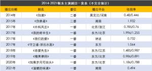 4大卫视哄抢，售价2个亿，靳东这部谍战剧要成开年“王炸”？  第10张