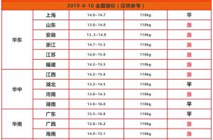 9月10日猪价：2跌15涨，供需两端观望，300斤的猪现在能卖吗？