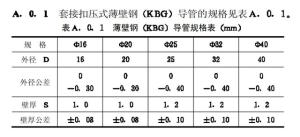 JDG线管/KBG线管国标壁厚规格标准(2022版)  第1张