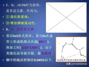 常用工业用钢牌号及性能，钢的分类及编号，钢的成分讲解-图26