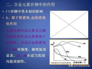 常用工业用钢牌号及性能，钢的分类及编号，钢的成分讲解-图32