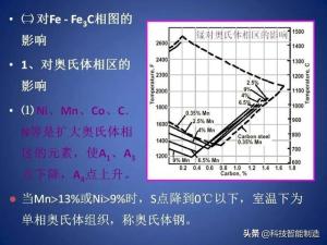 常用工业用钢牌号及性能，钢的分类及编号，钢的成分讲解-图35