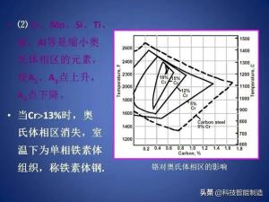 常用工业用钢牌号及性能，钢的分类及编号，钢的成分讲解-图36