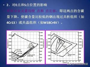 常用工业用钢牌号及性能，钢的分类及编号，钢的成分讲解-图37