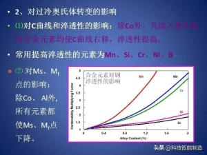 常用工业用钢牌号及性能，钢的分类及编号，钢的成分讲解-图39