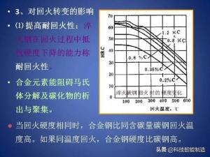 常用工业用钢牌号及性能，钢的分类及编号，钢的成分讲解-图40