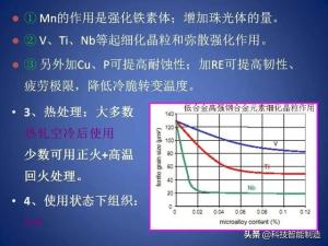 常用工业用钢牌号及性能，钢的分类及编号，钢的成分讲解-图46