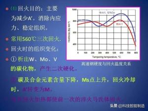 常用工业用钢牌号及性能，钢的分类及编号，钢的成分讲解-图84