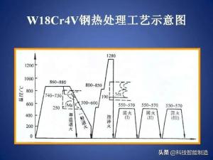 常用工业用钢牌号及性能，钢的分类及编号，钢的成分讲解-图85