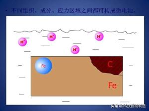 常用工业用钢牌号及性能，钢的分类及编号，钢的成分讲解-图102