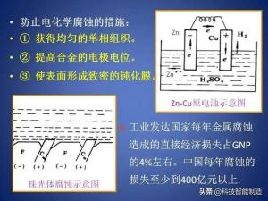 常用工业用钢牌号及性能，钢的分类及编号，钢的成分讲解-图103