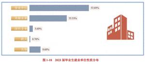 高薪or铁饭碗？最赚钱的音乐专业竟然是？音乐生就业方向全汇总！  第1张