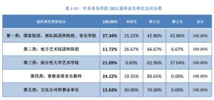 高薪or铁饭碗？最赚钱的音乐专业竟然是？音乐生就业方向全汇总！  第2张